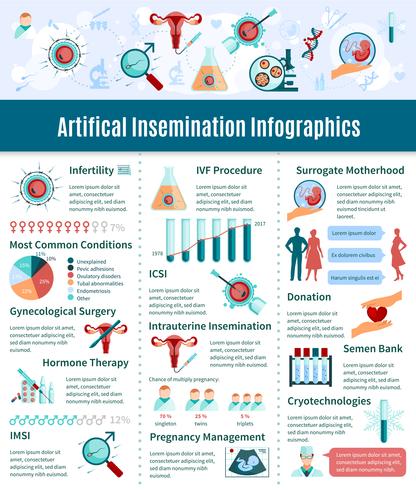 Conjunto de infografía de inseminación artificial vector