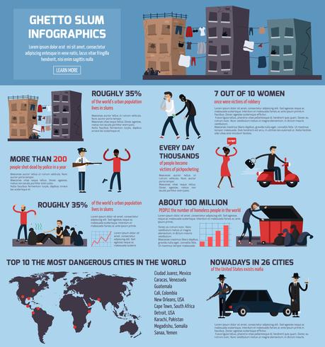 Ghetto Slum Flat Infographics vector