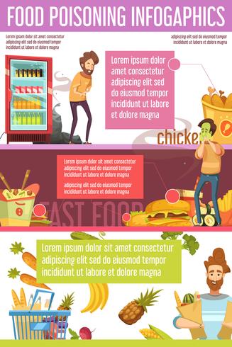 La intoxicación alimentaria provoca infografía plana cartel vector