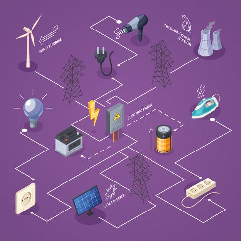 Diagrama de flujo isométrico de electricidad vector