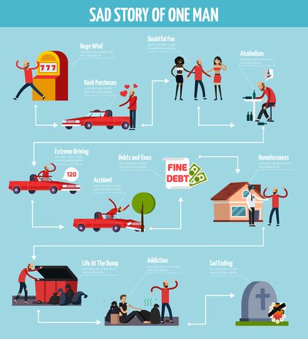 Diagrama de flujo de la vida del hombre triste vector