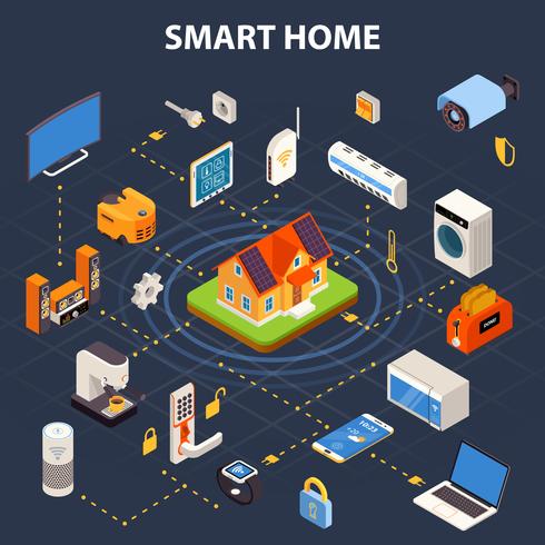 Smart Home Flowchart Isometric Poster vector