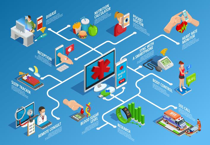 Infografía isométrica de salud digital vector