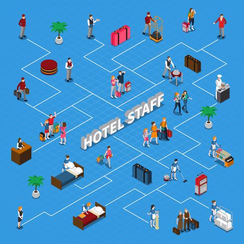 Hotel Staff Isometric Flowchart vector