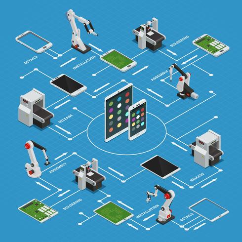 Electronics Factory Isometric Flowchart vector