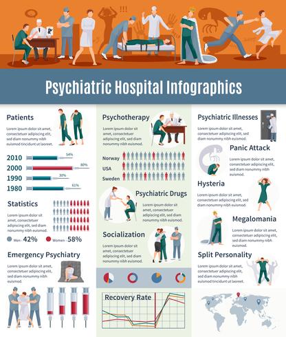 Psychiatric Illnesses Infographic Set vector