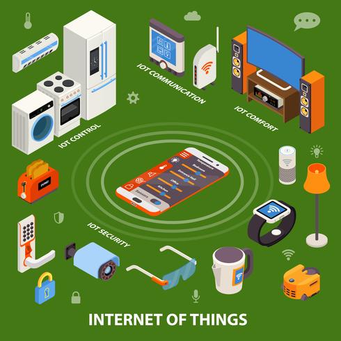 Internet Of Things Isometric Composition Poster  vector