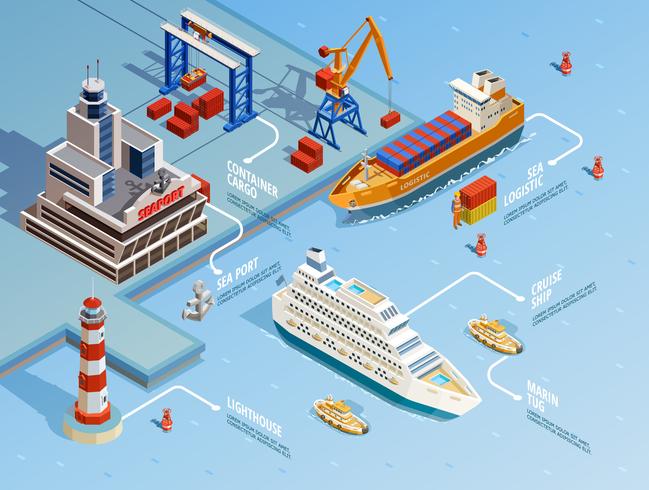 Infografía isométrica del puerto marítimo vector