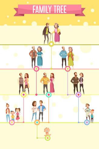 Cartel del árbol de familia vector