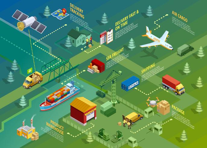 Infografía isométrica logística vector