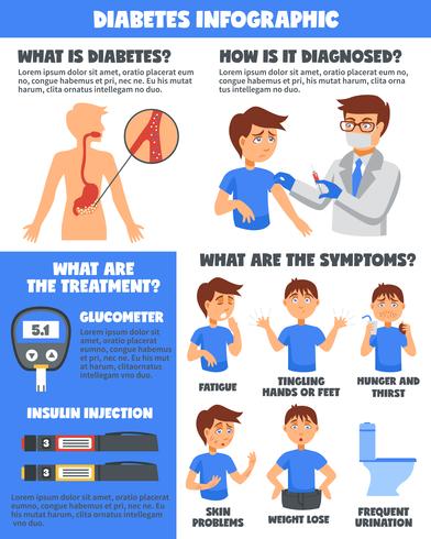Infografías del tratamiento de enfermedades de la diabetes vector