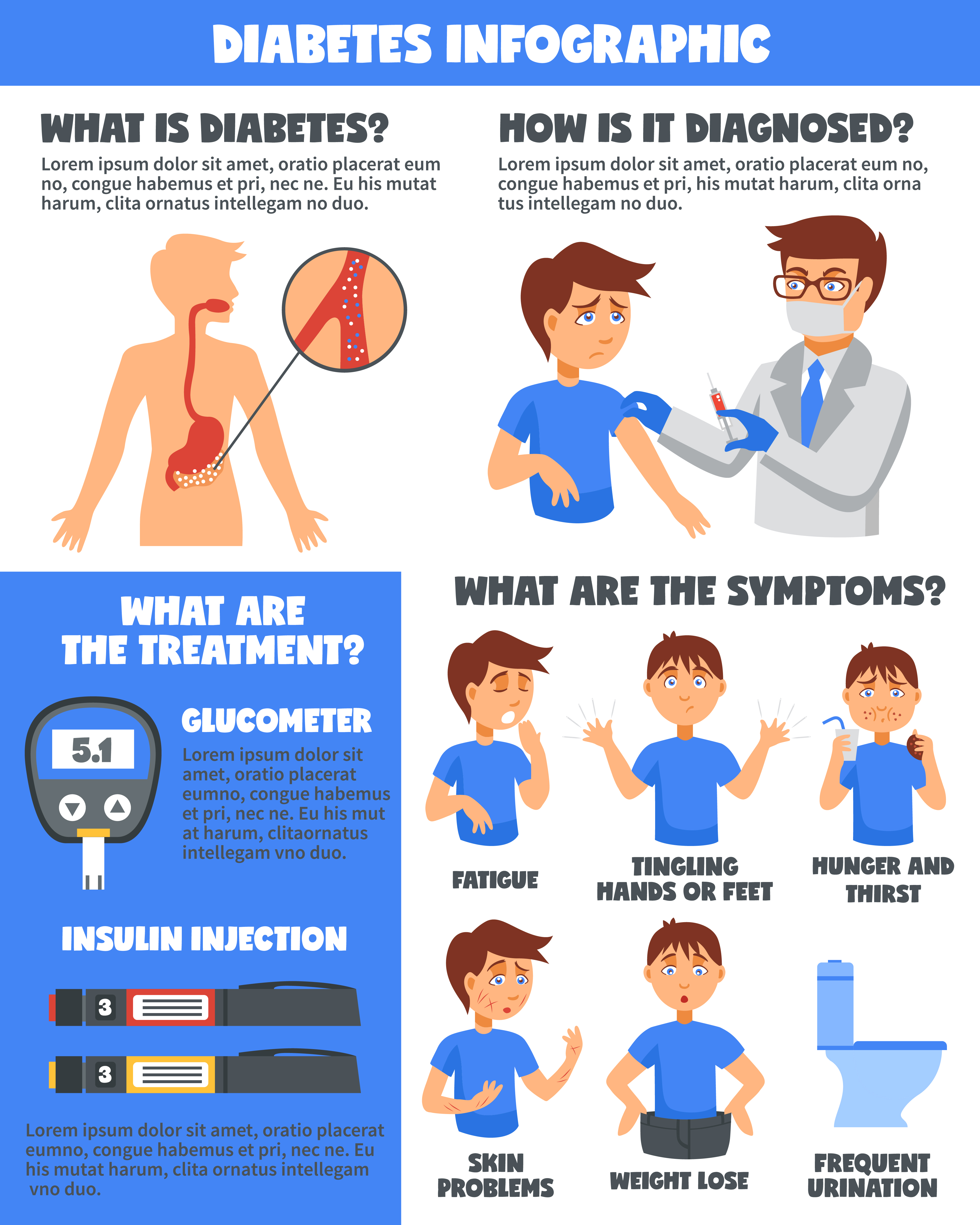 poster presentation on diabetes