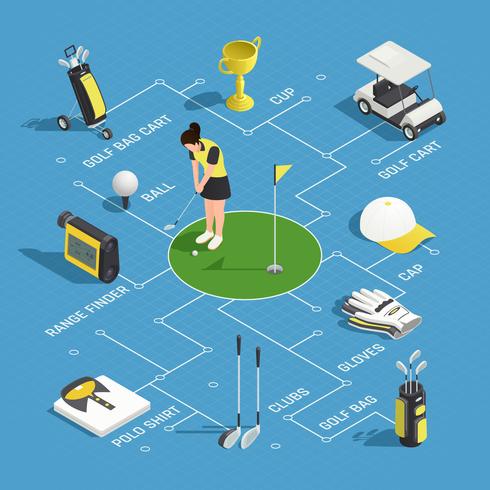 Diagrama de flujo isométrico de golf vector