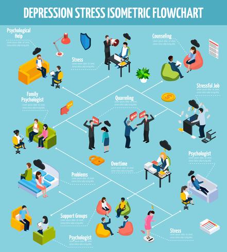 Colorful Depression Isometric Flowchart vector