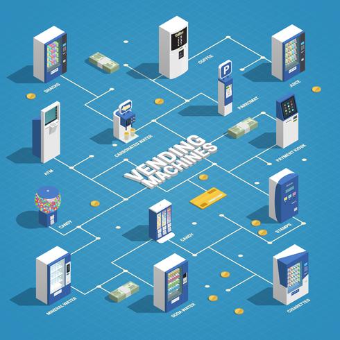 Vending Machines Isometric Flowchart vector