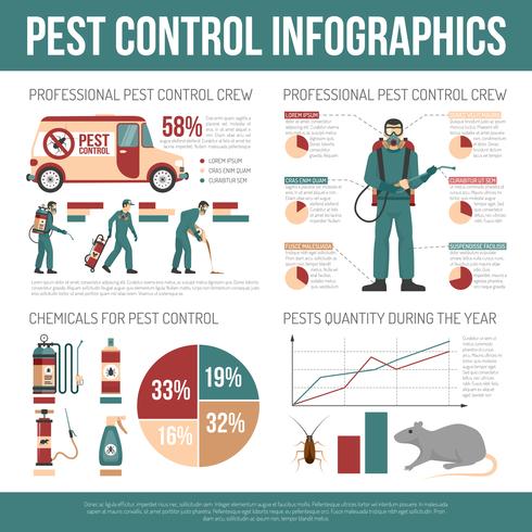 Infografía de Control de Plagas vector