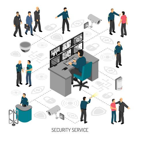 Infografía isométrica de seguridad vector