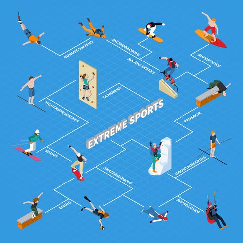 Extreme Sports Isometric Flowchart vector