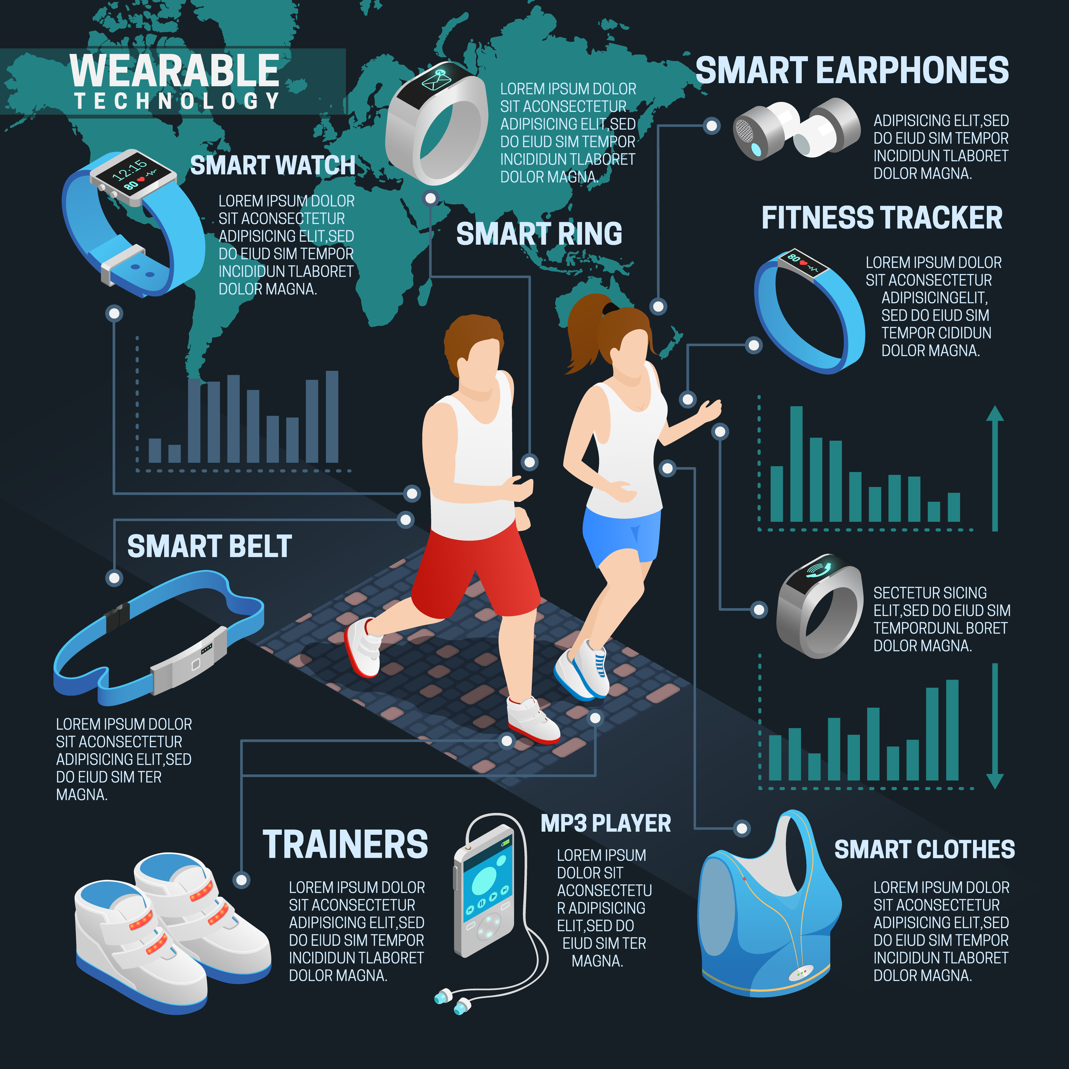user research wearable devices