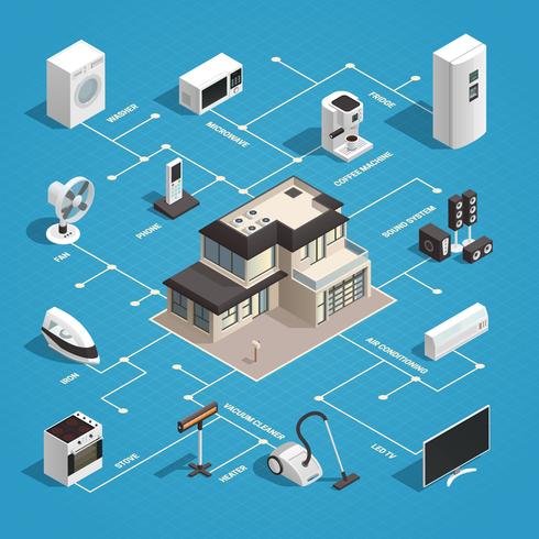 Household Appliances Flowchart Concept vector