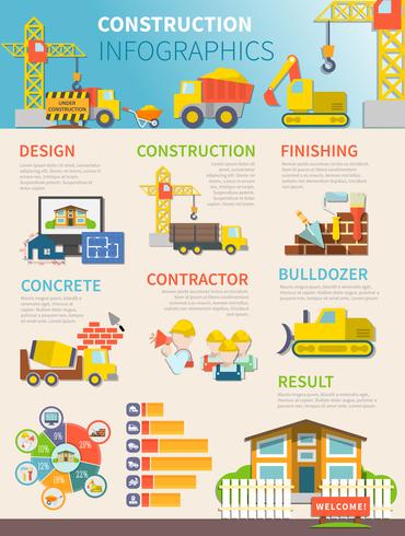 Plantilla de infografía construcción plana vector