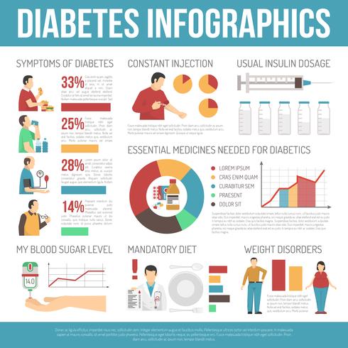 Diabetes Infographics Layout vector