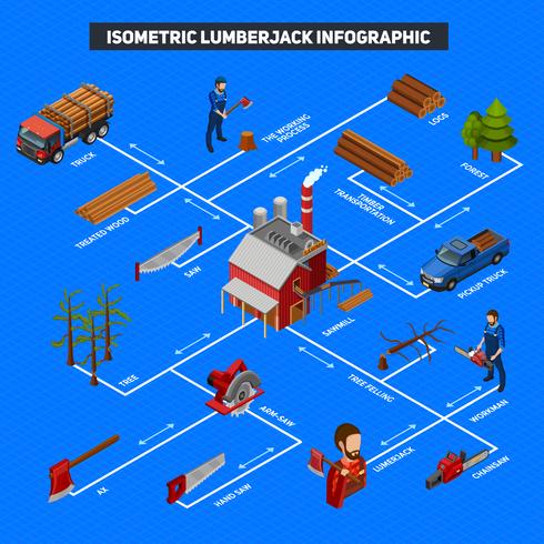 Diseño isométrico de infografía de leñador vector