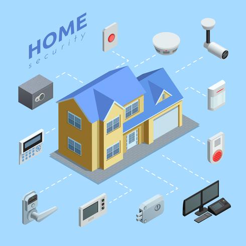 Home Security System Isometric Flowchart  vector