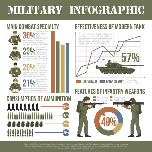 Cartel plano de la infografía del ejército militar vector