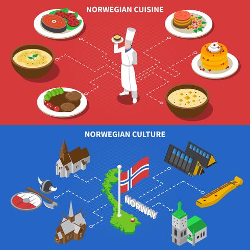 Noruega Cultura Cocina 2 Banners isométricos vector