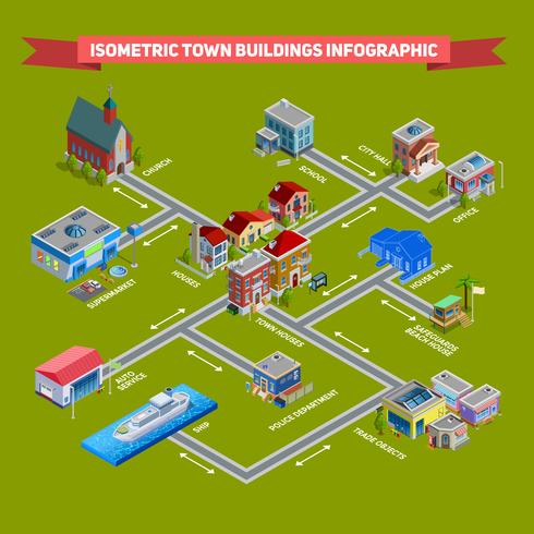 Ciudad isométrica infograhica vector