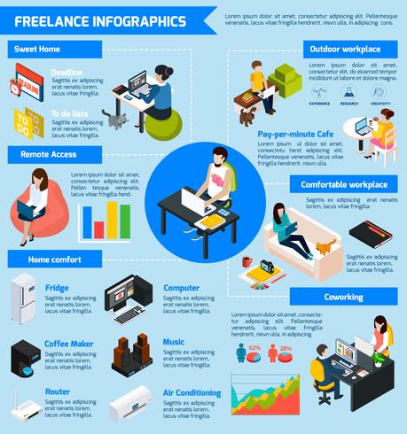 Conjunto de infografía de gente de coworking freelance vector