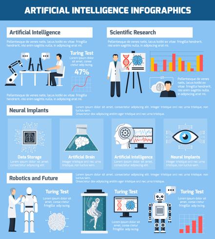 Infografía de inteligencia artificial vector