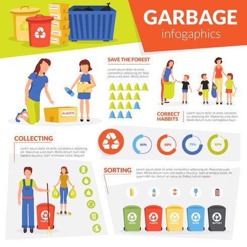 Recogida de residuos clasificación de reciclaje infografía cartel vector