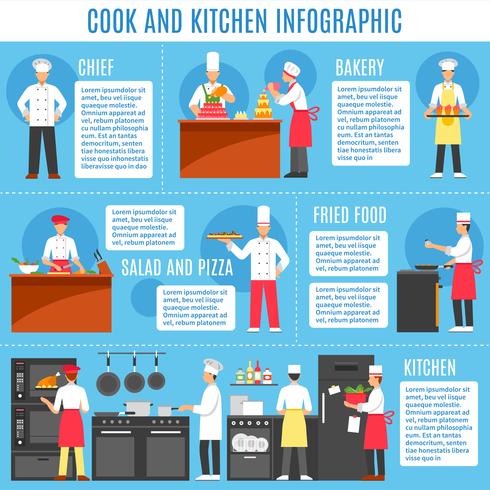 Infografía de cocina y cocina vector