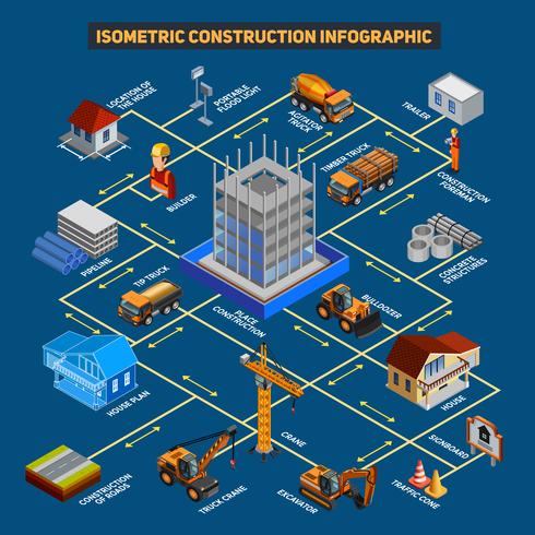  Isometric Construction Infographic Scheme vector