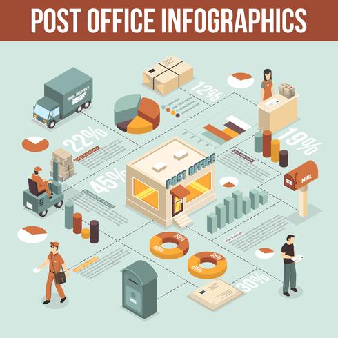 Infografía isométrica de la oficina de correos vector