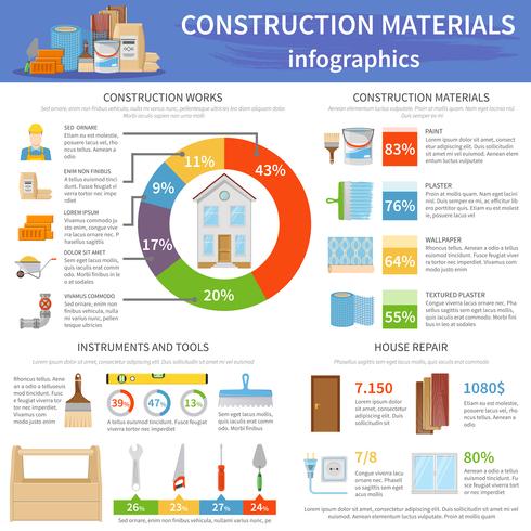Construction Materials Infographics vector