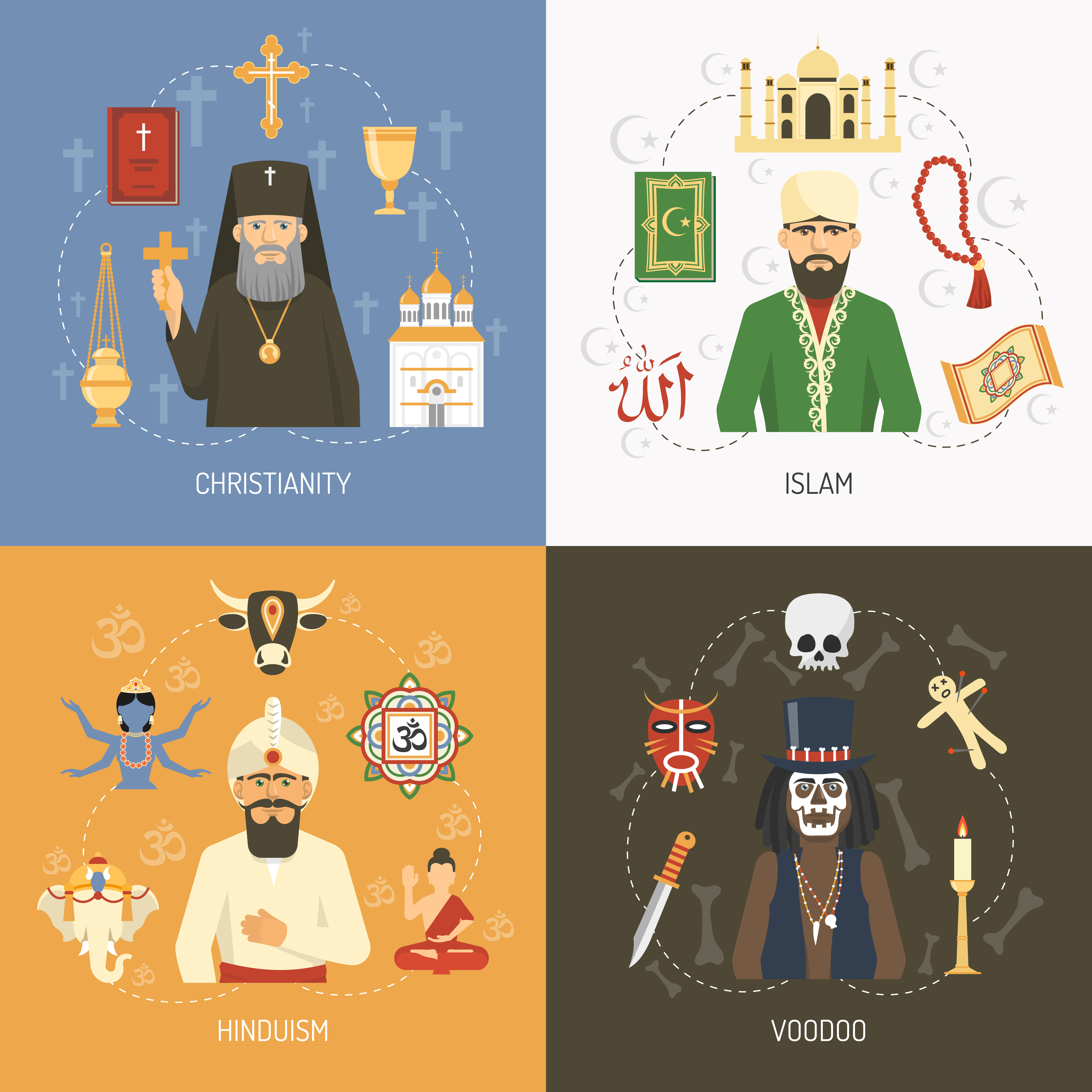 what is the concept of religion