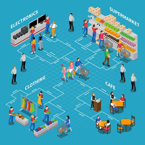 Compras composición isométrica vector