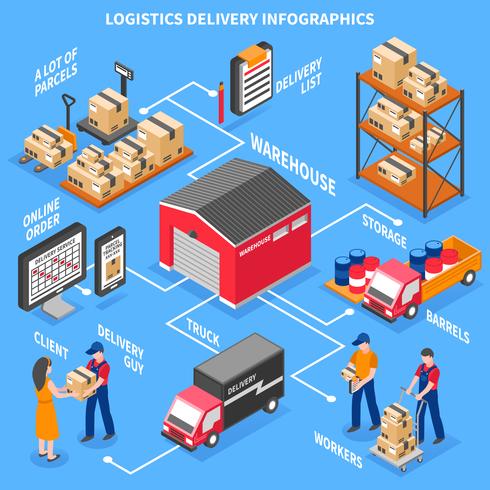 Logistics And Delivery Isometric Infographics  vector
