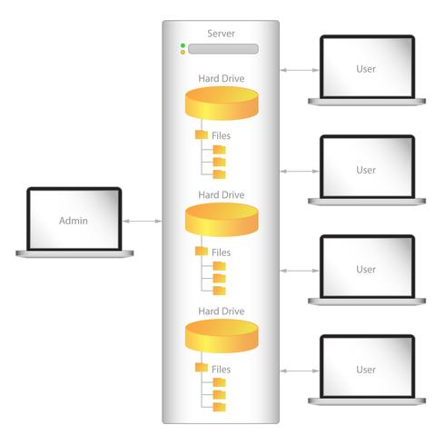 Computer Network Data Storage Flow Vector Graphic