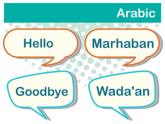 Palabras de saludo en árabe en cartel. vector