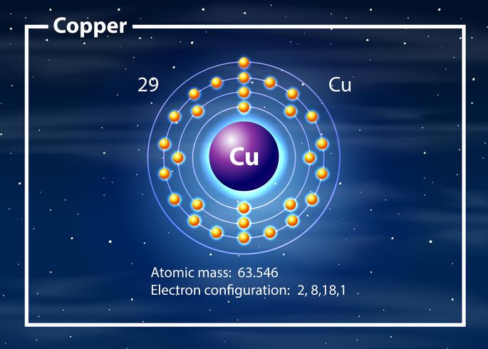 Cobre en la tabla periódica vector