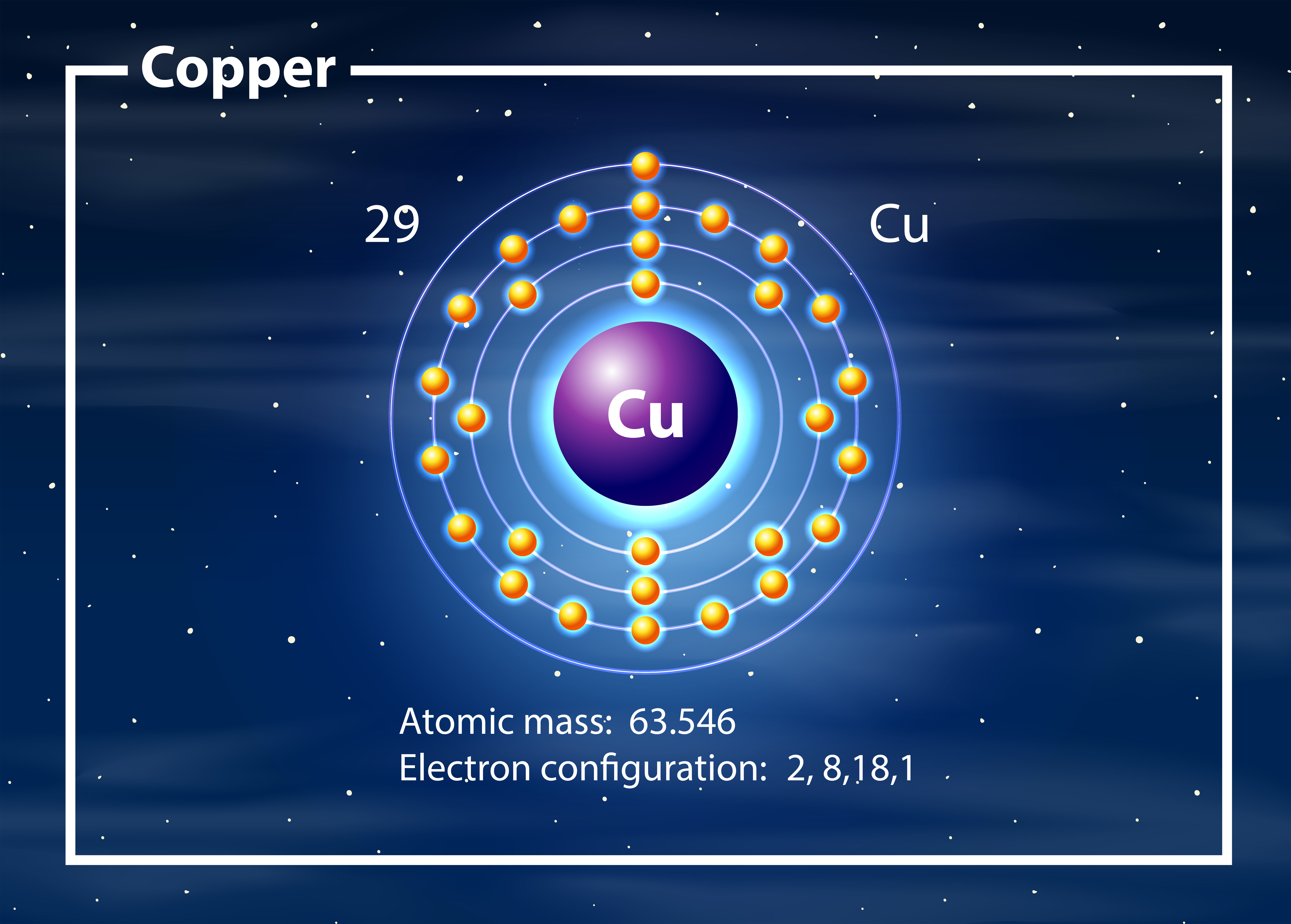 copper element periodic table