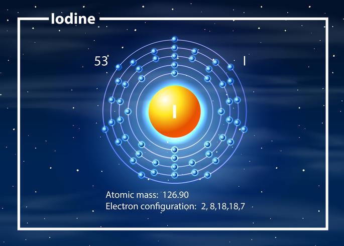 iodine electron configuration atom vector