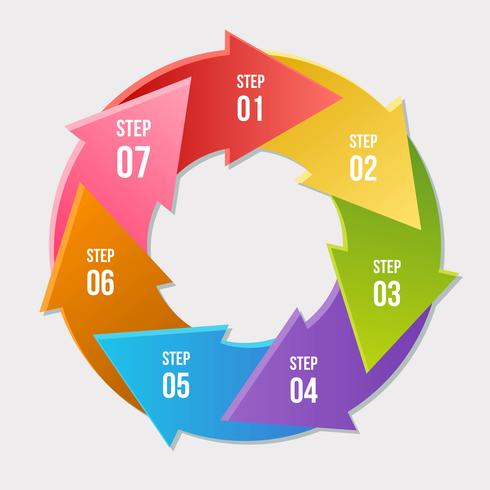 Gráfico de círculo, infografía de flechas de círculo o plantillas de diagrama de ciclo vector