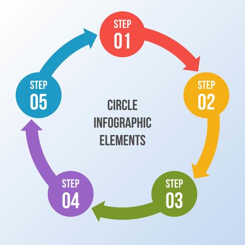 Gráfico de círculo, infografía de flechas de círculo o plantillas de diagrama de ciclo vector