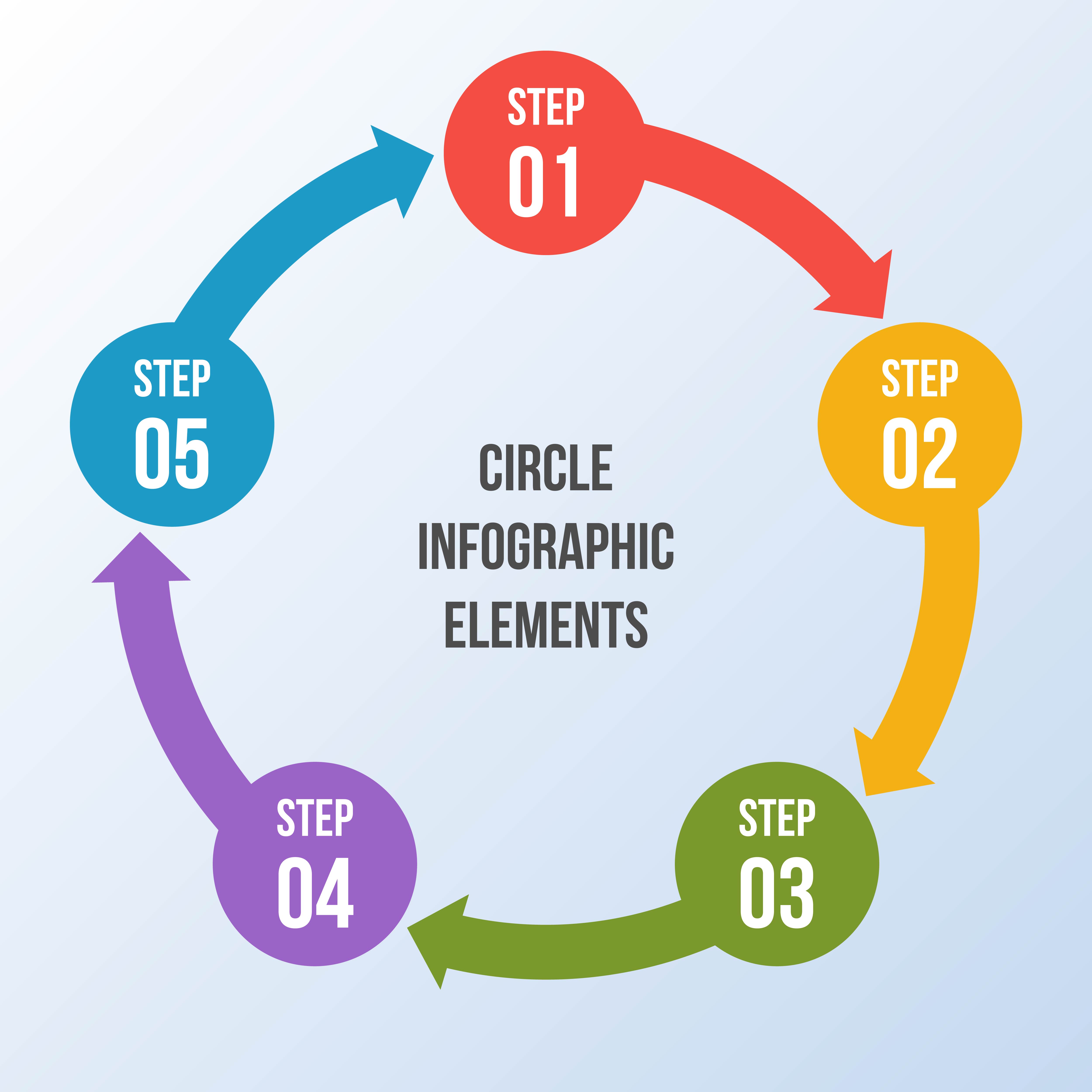 Circle chart, Circle arrows infographic or Cycle Diagram Templates