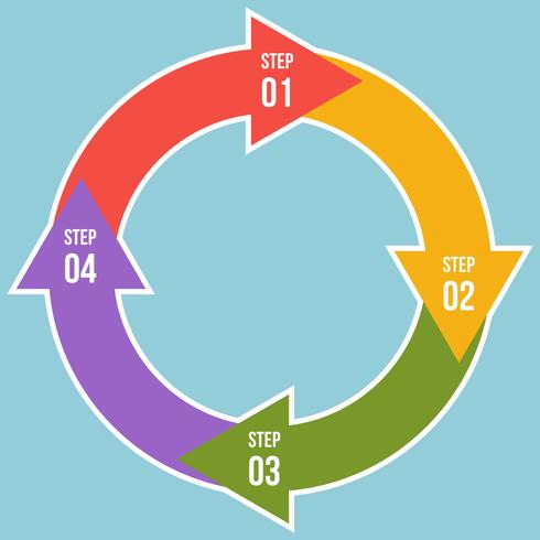 Gráfico de círculo, infografía de flechas de círculo o plantillas de diagrama de ciclo vector